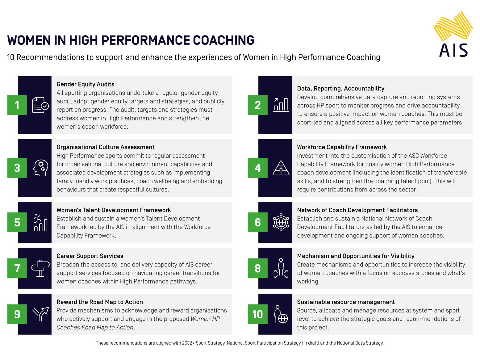 AIS-WiHPC-10 Recommendations infographic-landscape.png