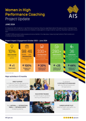 WiHPC Project Update June 2024