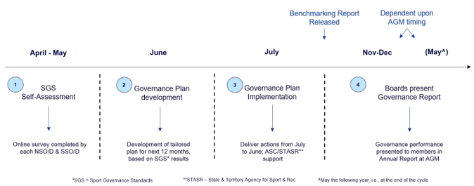 GovernancePerfCycle.png