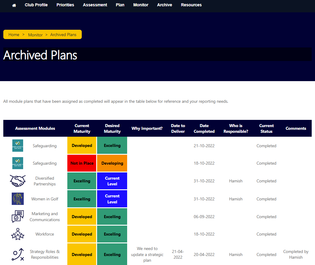 Archived plans